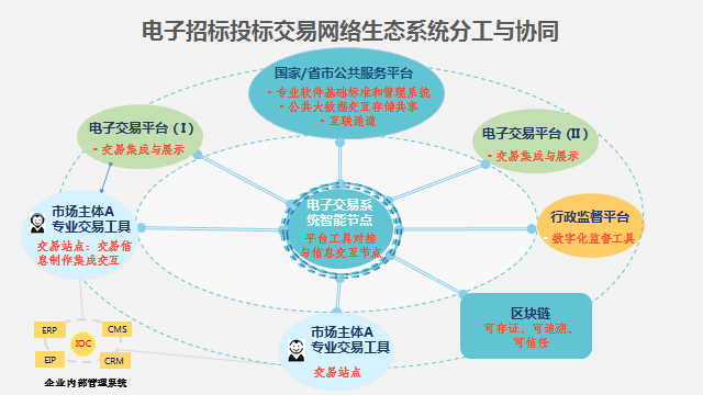 貫徹落實《優化營商(shāng)環境條例》 創新營造招标投标市場公平競争機制